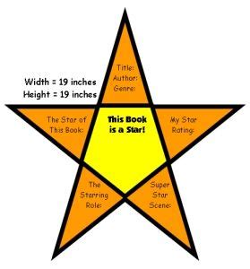 Famous person research paper rubric